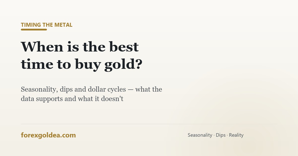 Best time to buy gold — what the data actually supports