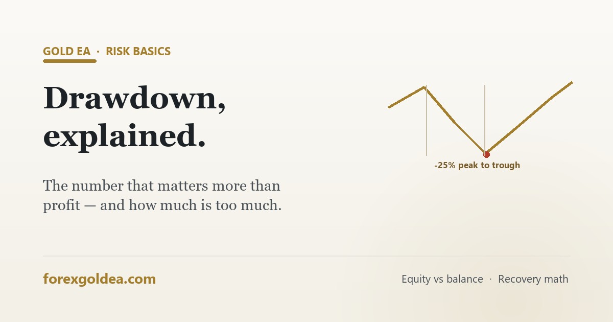 Gold EA drawdown explained — how much is too much