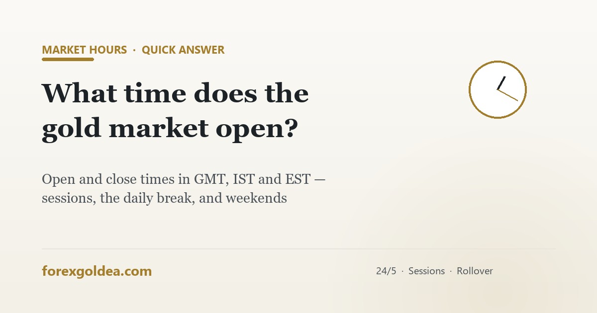 Gold market hours — open and close times in GMT, IST and EST