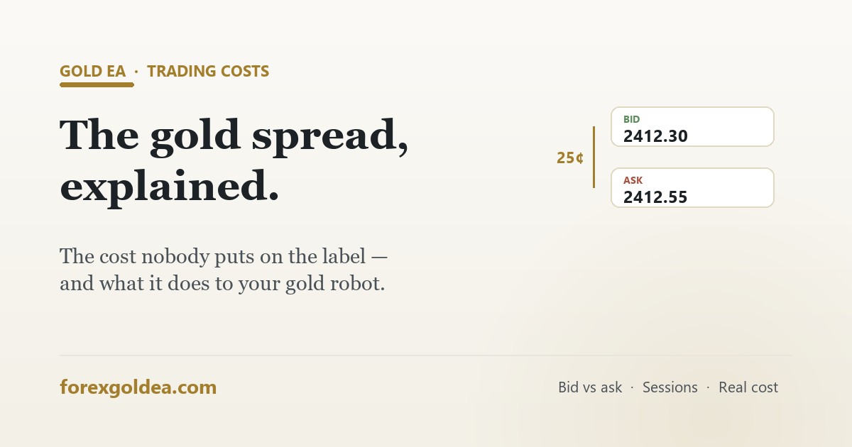 Gold spread explained — what XAUUSD really costs per trade