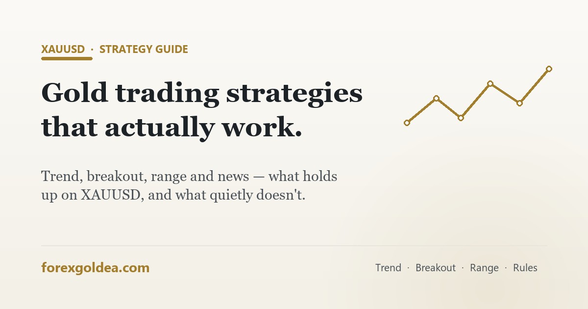 Gold trading strategies that actually work on XAUUSD
