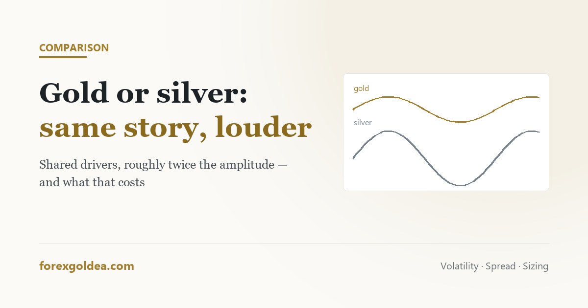 Gold versus silver trading — comparing XAU/USD and XAG/USD for traders