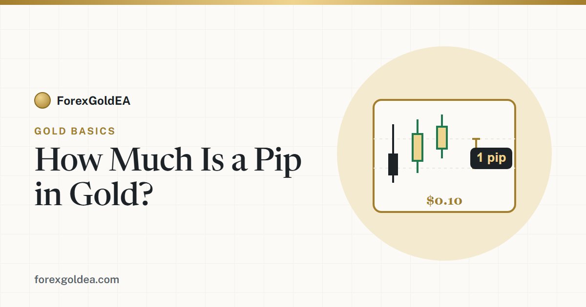 Gold price chart with a pip measurement — how much is a pip in gold XAUUSD