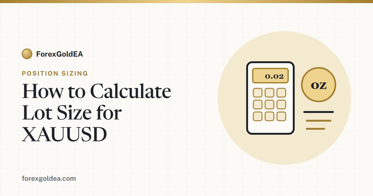 Calculator and gold price chart — how to calculate lot size for XAUUSD