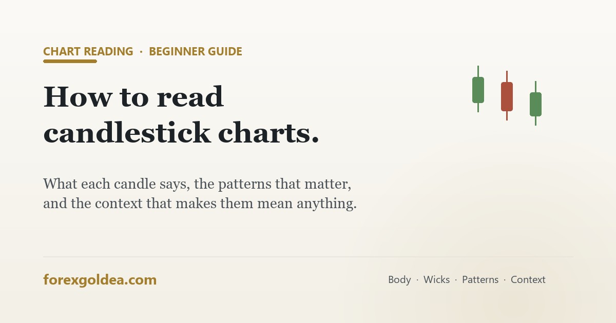 How to read candlestick charts — beginner guide with gold examples