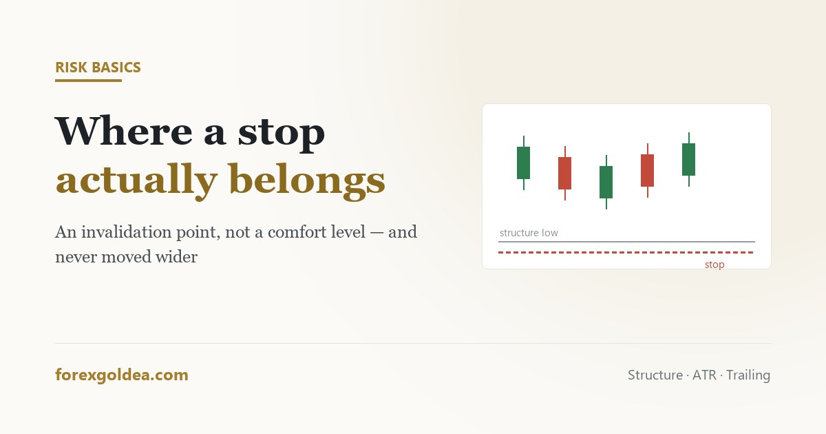 How to set a stop loss on a gold chart — structure and volatility based placement