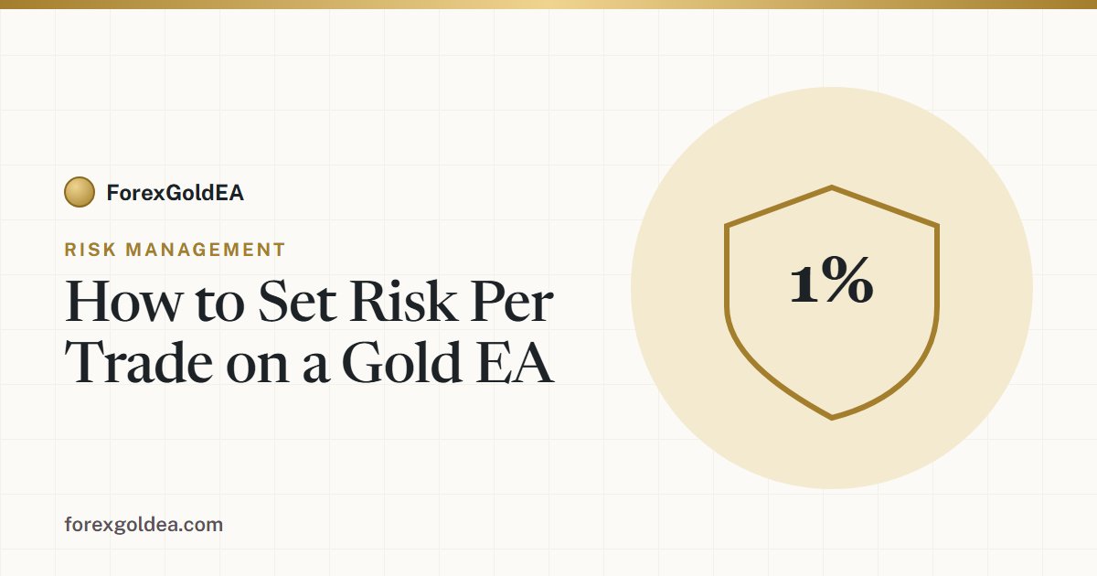 Shield and percentage dial — how to set risk per trade on a gold EA using the 1 percent rule