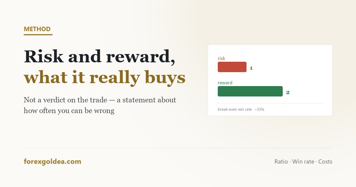 Risk-reward ratio explained for gold traders