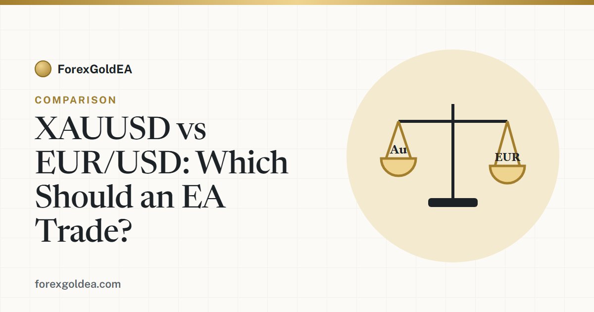 Balance scale weighing gold against the euro — XAUUSD vs EURUSD for an EA